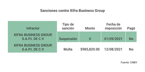 xifra|Xifra: Inversionistas afectados presentan denuncias。